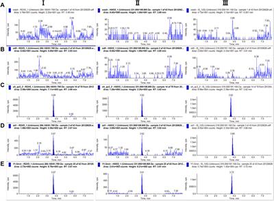 Simultaneous Determination of RDX and HMX in Rat Plasma by LC-MS/MS and its Applications